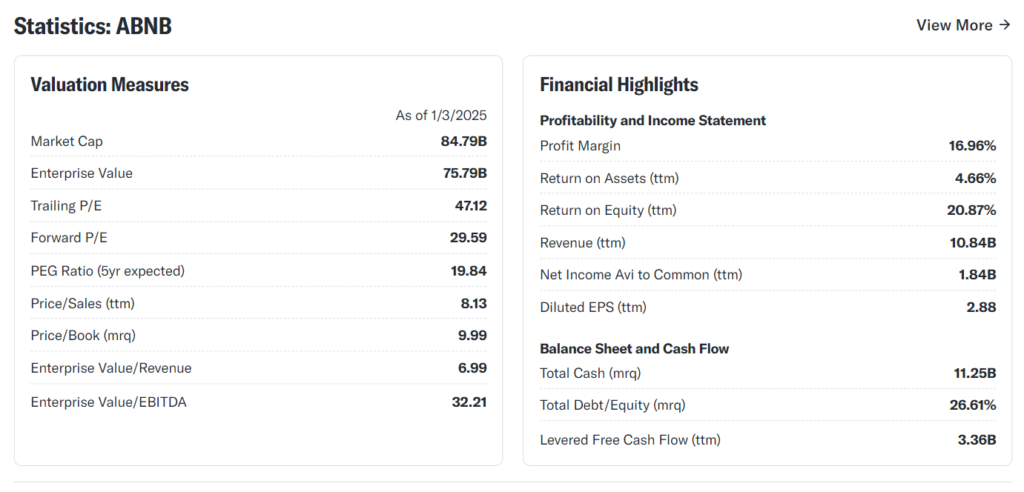 Airbnb, Inc. (ABNB) Stock Price Prediction and Analysis (2025-2030)