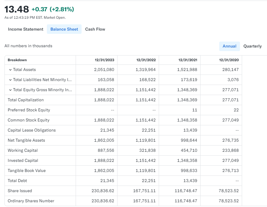 Riot Platforms, Inc. (RIOT) Stock Price Prediction and Analysis 2025–2030