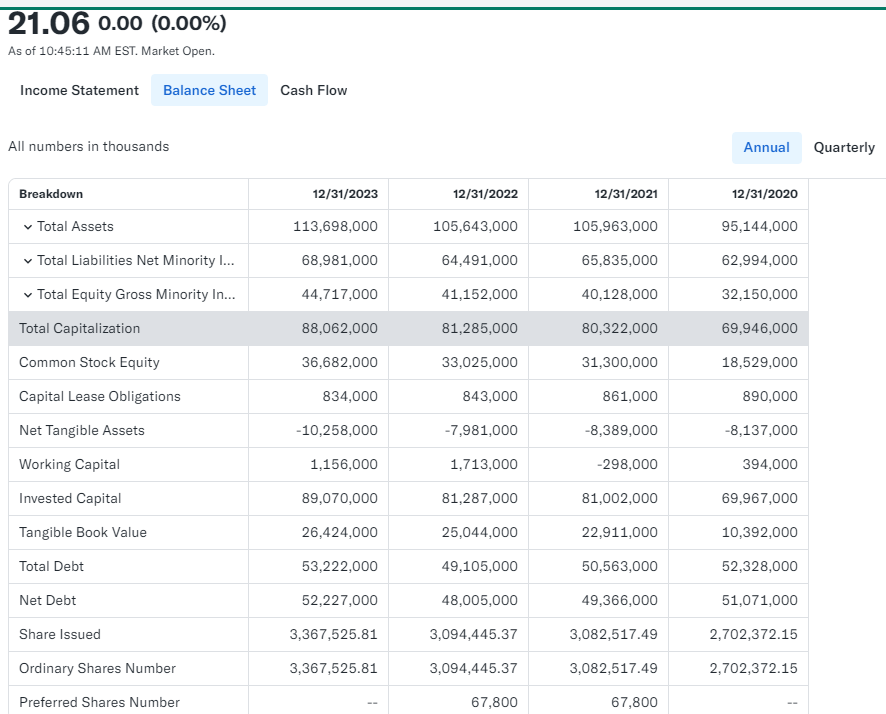 Energy Transfer LP (ET) Stock Price Prediction and Analysis (2025–2030)