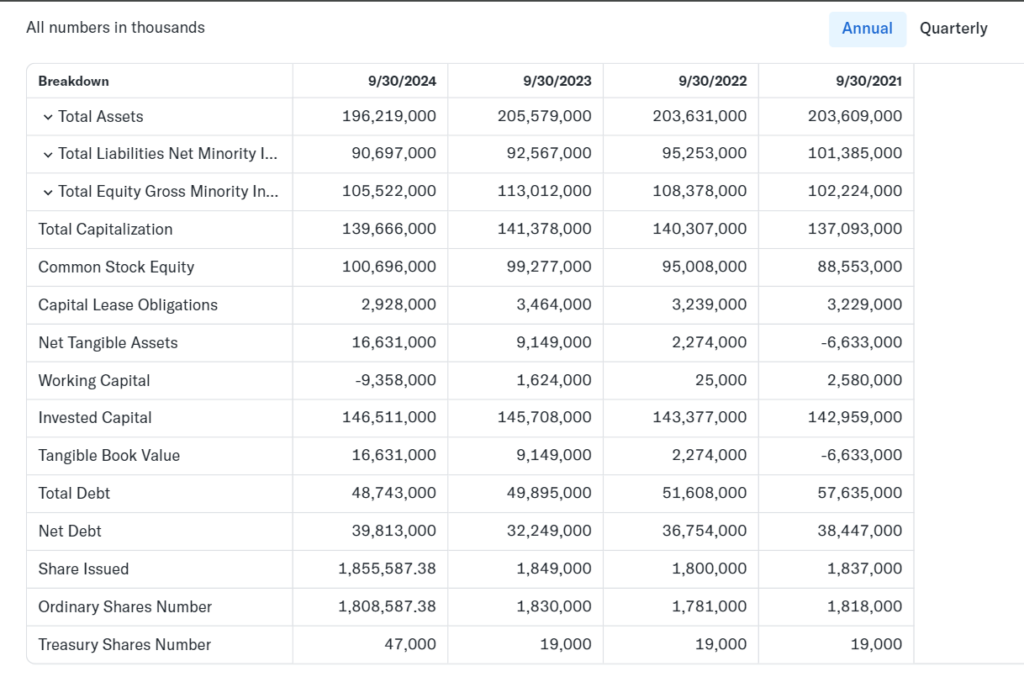 The Walt Disney (DIS) Stock Forecast, Prediction and Analysis 2025, (2026-2030) 4 Disney Company (DIS) Stock Forecast, Price Targets (2025-2030)