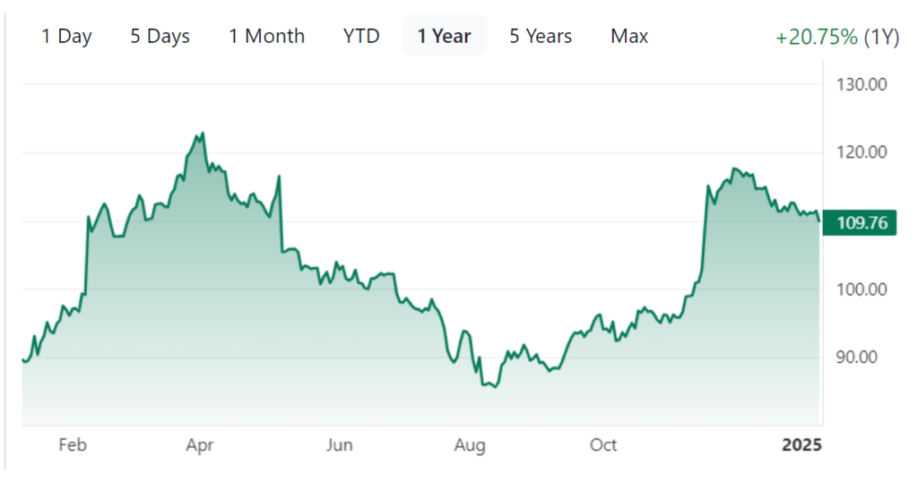 The Walt Disney (DIS) Stock Forecast, Prediction and Analysis 2025, (2026-2030) 2 Disney Company (DIS) Stock Forecast, Price Targets (2025-2030)