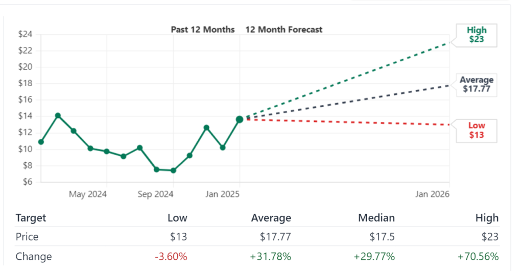 Riot Platforms, Inc. (RIOT) Stock Price Prediction and Analysis 2025–2030