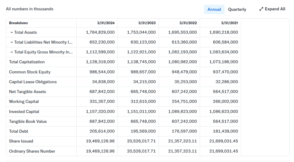 Alibaba Stock Balance Sheet Analysis