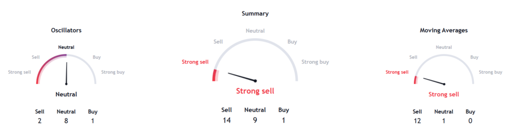 Alibaba Stock Indicator-Based Stock Analysis