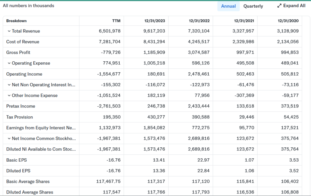 Albemarle Corporation Company Financials