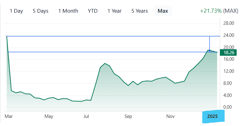 Serve Robotics (SERV) Stock Price Forecast and Price Target (2025-2030)