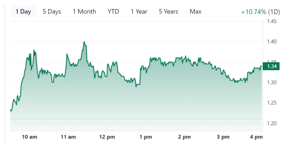 Nikola Corporation (NKLA) Stock Price Prediction and Analysis 2025, 2026, 2027-2030